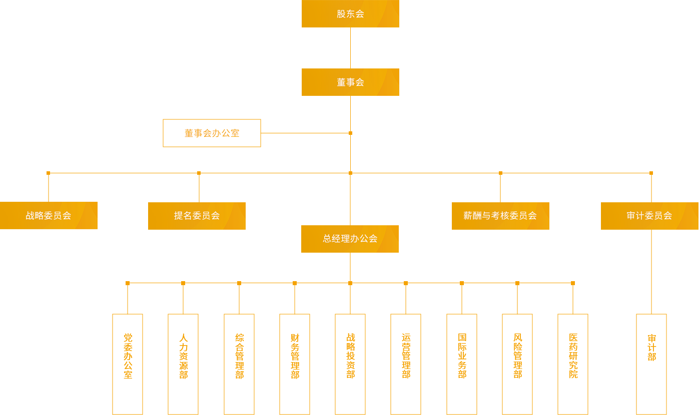pokerking官网_组织架构_PC端图片